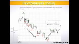 Price Action - Как определить тренд