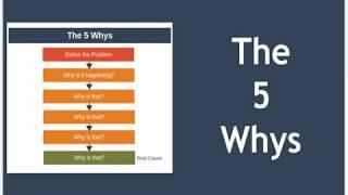 The 5 Whys Explained - Root Cause Analysis