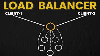 How Load Balancer Work with Animation | System Design Interview Basics