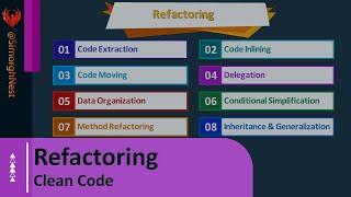 Clean Code - Refactoring - Course Overview