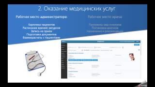 3 кита медицинского бизнеса