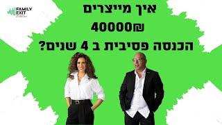 40000אלף ש"ח ב4שנים, הכנסה חודשית מהשקעות נדלן .אפשרי?