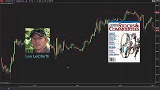 Identify Reversal Points with Adaptive Price Zones (APZ)