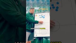 Defending Corners: Leave a Player up or not? #Soccer #Football #Tactics #Coaching