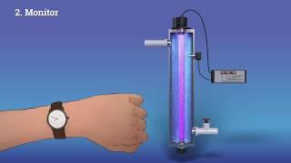 UV Light (English) – Irrigation Water Treatment