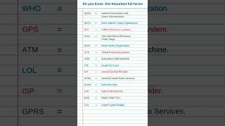 Do you know this important full form | most important full form #shortsfeed #fullform