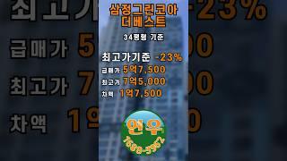 부산 명지국제신도시 삼정그린코아더베스트 아파트 최고가 7억5천 기준 마이너스 23% 최저가 5억7,500
