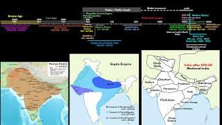 Crash course Indian history ancient, medieval, modern