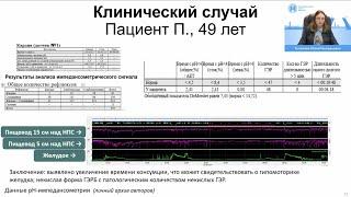 Бакулина Н.В., Топалова Ю.Г. Синдром перекрёста функциональных и органических заболеваний