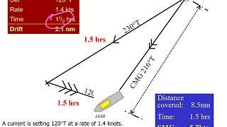 Chartwork - Allowing for the leeway (wind) and set of current on ship's course and speed