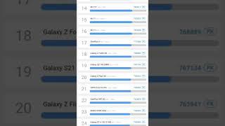 world top 50 smartphones antutu benchmark score #benchmark #topsmartphone #techshorts45