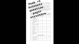 Accounts Question Paper structure | Class+2 Commerce | PSEB | #studypoint