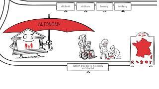 3 minutes to understand the French Social Security system