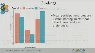 Dr. Glynn Tonsor - Information Sharing in the Beef Cattle Industry