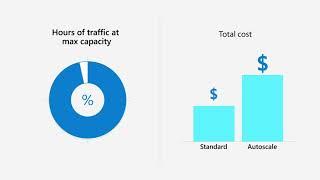 2-minute pricing with Azure Cosmos DB: manage NoSQL database operations and storage for applications