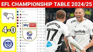 EFL Championship Table Today after Derby County vs Portsmouth¦EFL Championship Table Standings 24/25