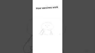 #covide #vaccine #corona how covid19 vaccines are work