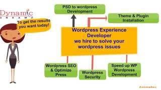 hire wordpress developers India- Dynamic Dreamz