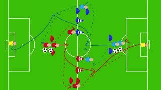 warm up, passing and finishing drill