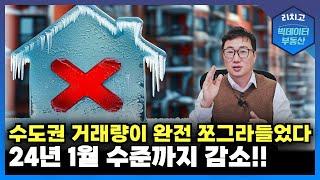 거래 멈춘 수도권, 시장 붕괴 신호탄인가?┃아파트, 부동산