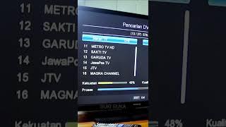 Cara Setting PROGRAM Set Top Box Tv Digital TERBARU