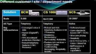 SCS & CS 1000 Interoperability- New Multi-site UC Solution (www.trcnetworks.com)