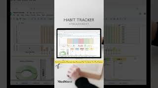 Habit Tracker Google Sheets Template, Productivity Planer Spreadsheet, Weekly Monthly Goal Planner