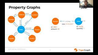 How to use TigerGraph for Supply Chain + Fundamentals of TigerGraph