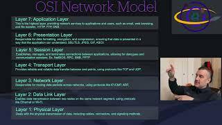 OSI Network Model