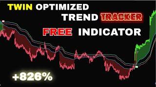 The Twin Optimized Trend Tracker Strategy That Filters Out 99% Of False Signals