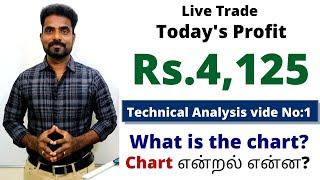 SHARE MARKET TECHNICAL ANALYSIS | LIVE TRADE PROFIT