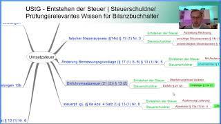 §§ 13, 13a und 13b UStG - Übersicht: Enstehen der Steuer und Steuerschuldnerschaft