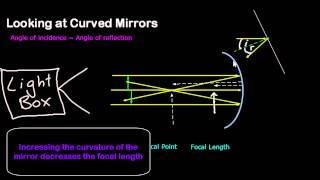 Drawing ray diagrams - Curved Mirrors