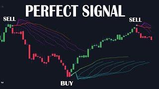 The Most PROFITABLE TradingView Indicator