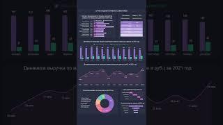 Excel дашборды для вдохновения