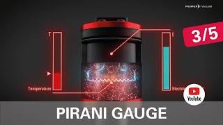 Vacuum Measurement Principles –Pirani Gauge (3/5) | by Pfeiffer Vacuum