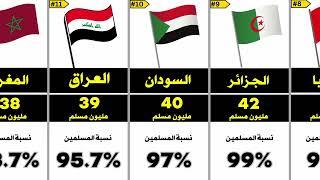 ترتيب الدول من حيث عدد المسلمين 2023