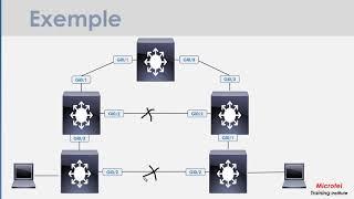 Introduction au Spanning Tree Protocol STP