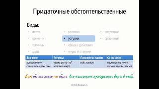 Придаточные обстоятельственные (9 класс, видеоурок-презентация)