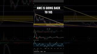 AMC Stock Is Going Back To 16$