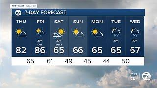 Metro Detroit Weather: Warm & dry now, but storms possible tonight