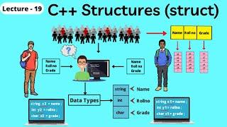 C++ Structures (struct) - C++ tutorial for beginners - Coding With Clicks