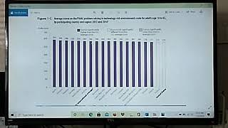 The inability of the Middle class to work in a complex technical environment(high wage)