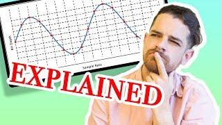 Sampling, Sample Rate & Bit Depth Explained SIMPLY