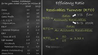 Efficiency Ratio - Receivables Turnover