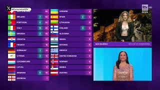 ESC 2024 - Voting Part - San Marino (San Marino RTV commentary)