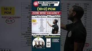 Big Update: RRB Technician Grade 3 (10+2) PCM Trade Zone Wise Vacancy #rrbtechnician #rrb