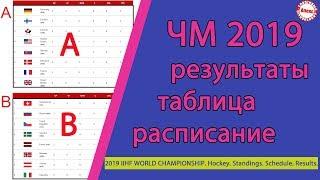 Чемпионат мира по хоккею 2019  Результаты  Расписание  Таблица   5 тур