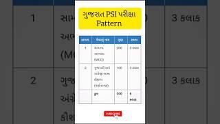 Gujarat PSI Exam Syllabus and Pattern 2025 | Gujarat Police Bharti 2025 | PSI call later