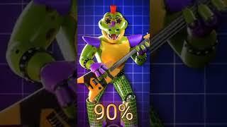 Fnaf AR Glamrock animatronics 100% to 5% |#Shorts|#Edits|#Fnaf|#securitybreach